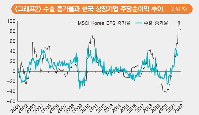 [자료 | 한국은행 경제통계정보시스템, EAR리서치 계산]