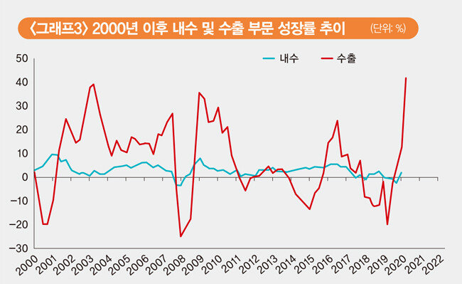 [자료 | 한국은행 경제통계정보시스템, EAR리서치 계산]