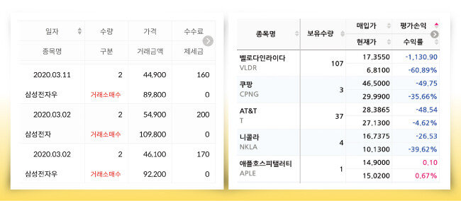 태어나 처음으로 산 주식이 삼성전자 주식이었다(왼쪽). 손실 끝판왕 시절 미국주식. [사진 제공 · 어제보다나은오늘]