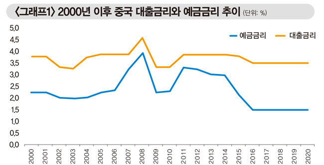 주 | 1년 기준 자료 | CEIC, EAR리서치 계산