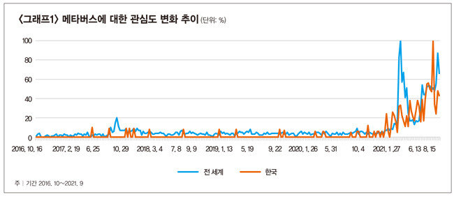자료 | 구글 트렌드