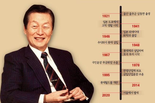 고(故) 신격호 롯데그룹 창업주. [동아DB]