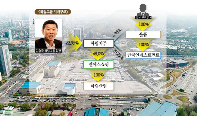 하림산업이 도시첨단물류단지 개발사업을 진행 중인 서울 양재동 부지. [사진 제공 · 하림지주]