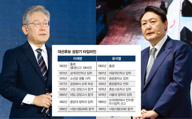 [동아DB]