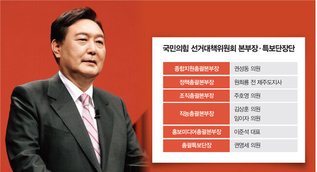국민의힘 윤석열 대선후보. [동아DB]