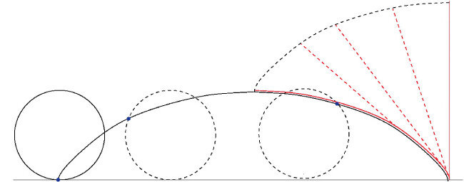 사이클로이드 곡선. [위키피디아]