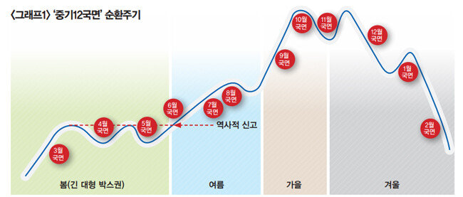 [자료 | 정현권]