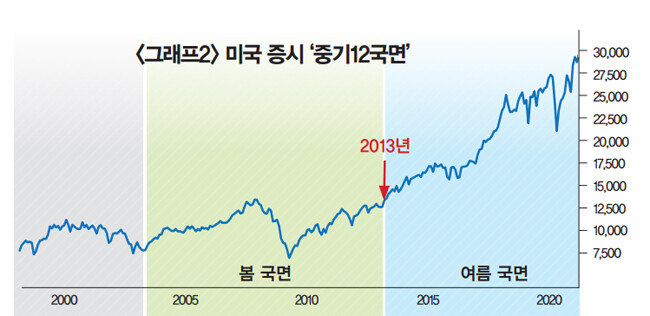 [자료 | Trading Economics, 다우존스]