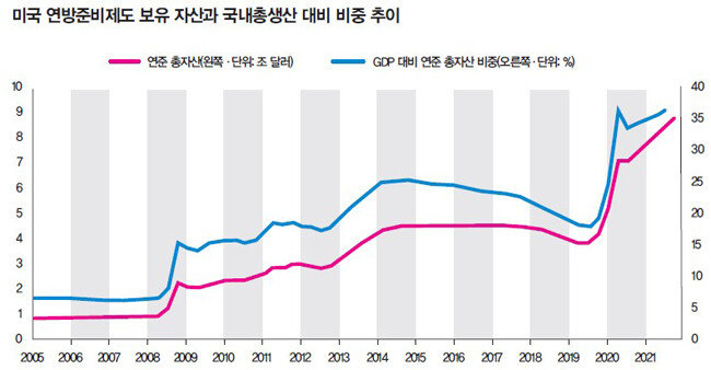 [자료 | 블룸버그, 키움증권 리서치센터]