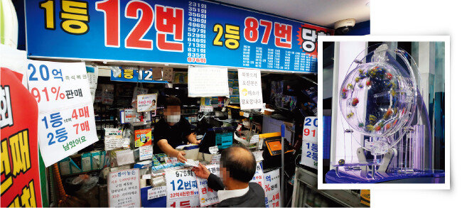 서울 종로구 한 복권 판매점(왼쪽)과 온라인복권 ‘로또 6/45’ 추첨기. [동아DB, 사진 제공 · 동행복권]