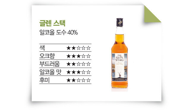 [사진 제공 · 인터와인]