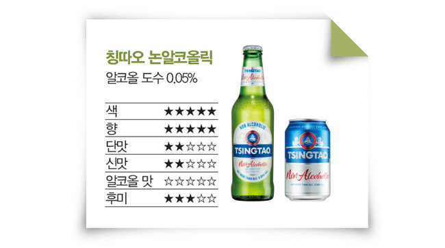 [사진 제공 · 비어케이]