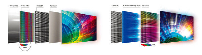 OLED 디스플레이 구조(왼쪽). QD-OLED 디스플레이 구조. [사진 제공 · 삼성디스플레이]