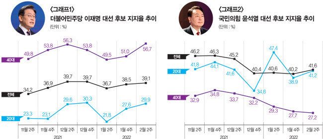 [자료 | 리얼미터]