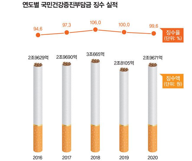 자료 | 기획재정부