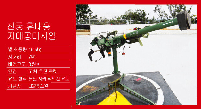 [사진 제공 · LIG넥스원]