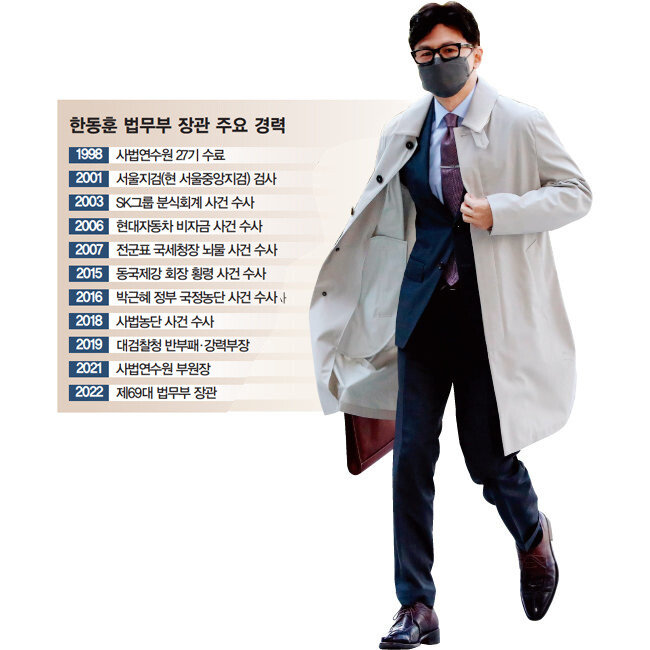 4월 15일 한동훈 당시 법무부 장관 후보자가 서울 서초구 서울고검 청사로 출근하고 있다. [동아DB]