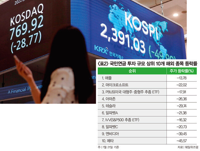 6월 20일 서울 여의도 증권거래소 전광판에 관련 지수가 표시돼 있다. [동아DB]