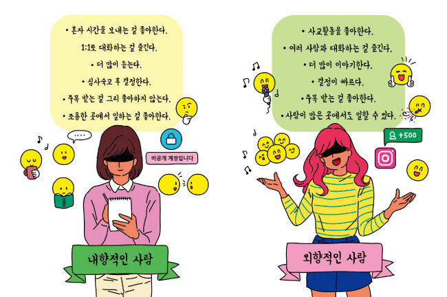 혼자만의 시간이 주어졌을 때 
관심이 외부로 향하면 MBTI에서 외향적(E)인 결과(오른쪽)가, 내부로 향하면 내향적(I)인 결과가 나온다. [GettyImages]