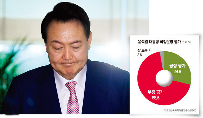 윤석열 대통령. [동아DB]
