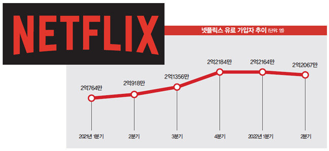 넷플릭스 로고. [사진 제공 · 자료 | 넷플릭스]