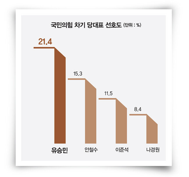 [자료 | 코리아리서치]