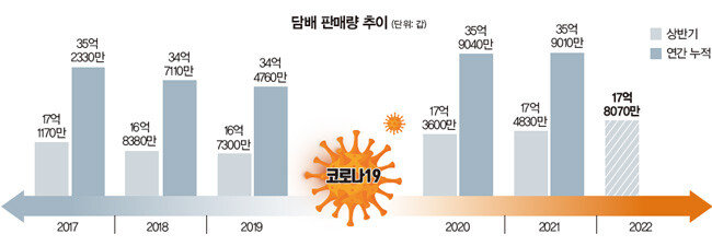 자료 | 기획재정부