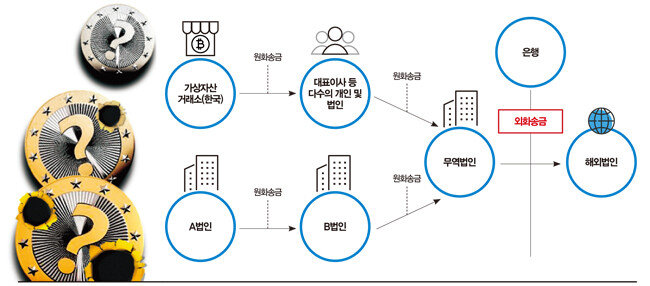 [동아DB]