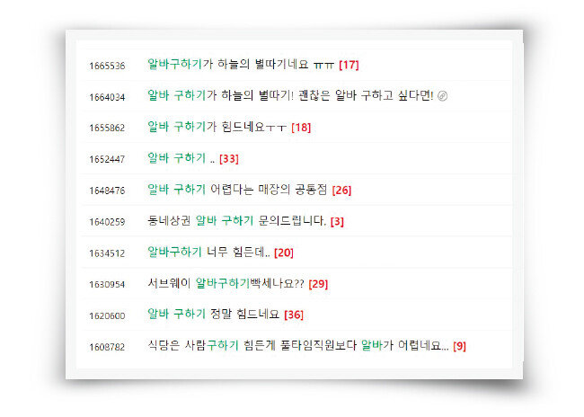 고물가 시대 구인난을 호소하는 자영업자들. [네이버 카페 ‘아프니까 사장이다’ 캡처]