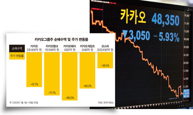한국거래소 모니터에 주가가 곤두박질치고 있다. [동아DB]
