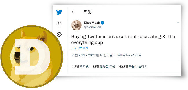 일론 머스크가 큰 영향력을 행사하고 있는 도지코인(왼쪽). 일론 머스크는 “트위터 인수가 앱 ‘X’를 제작하는 촉진제가 될 것”이라는 트윗을 남겼다. [일론 머스크 트위터]