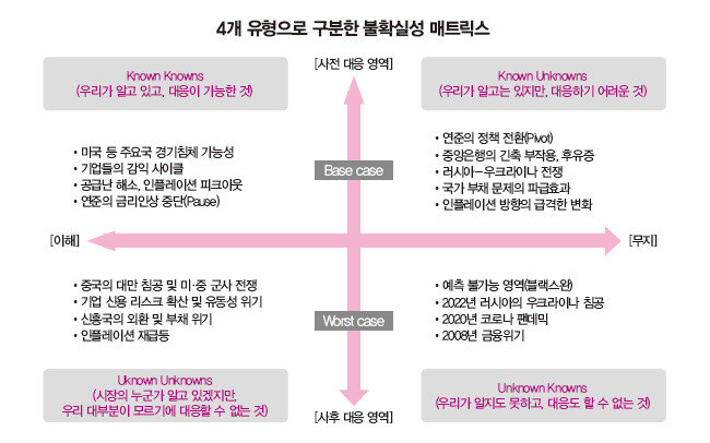 자료 | 키움증권