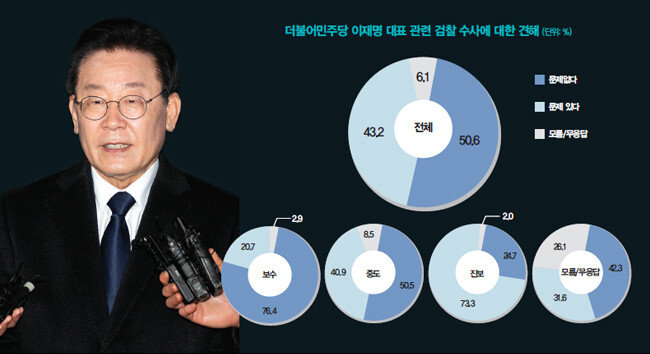 더불어민주당 이재명 대표가 1월 10일 경기 성남시 수원지검 성남지청에서 성남FC 후원금 의혹 사건과 관련해 검찰 조사를 마친 뒤 입장을 발표하고 있다. [뉴스1]