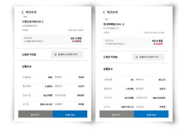 표면금리 차이가 크지만 수익률은 비슷한 채권상품들. [삼성증권 앱 캡처]