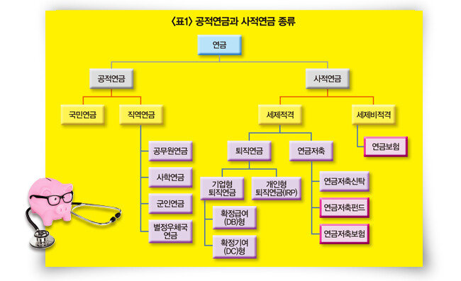 자료 | 프리즘투자자문