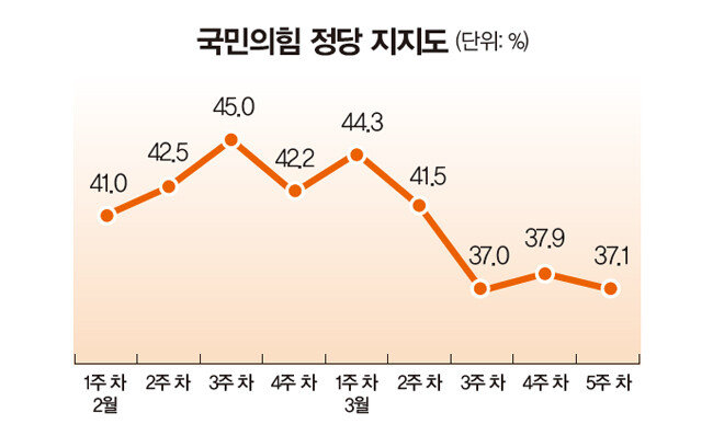 [자료 | 리얼미터]