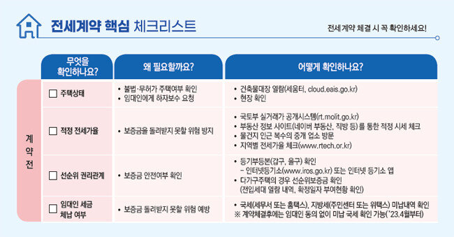 국토교통부 RE3한국부동산원 제공 