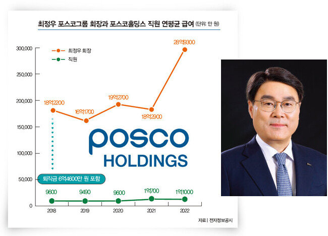 최정우 포스코그룹 회장. [포스코홀딩스 제공]