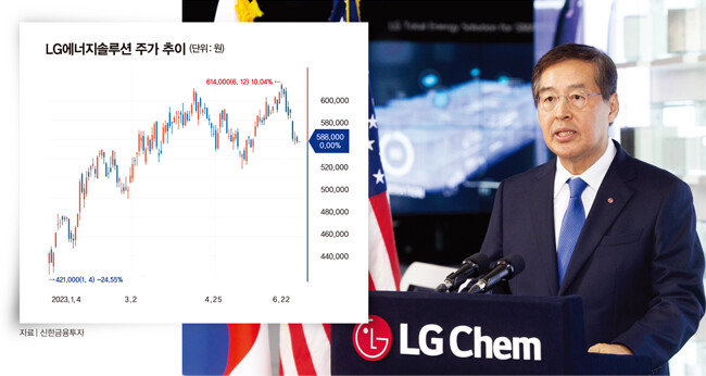 신학철 LG화학 부회장이 지난해 7월 19일 서울 강서구 LG사이언스파크에서 연설하고 있다. [LG화학 제공]