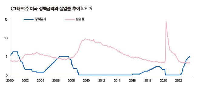 [자료 | 블룸버그, 키움증권 리서치센터]