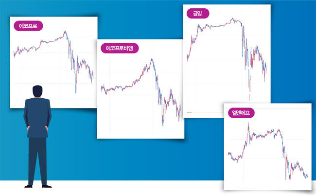 7월 26일 에코프로 주가가 153만9000원까지 상승한 후 급락하면서 시장 참여자 사이에 긴장감이 고조됐다. 에코프로, 에코프로비엠, 금양, 엘앤에프의 7월 26일 주가 추이(왼쪽부터). [신한투자증권 제공]