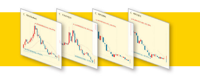 카카오를 비롯한 카카오게임즈, 카카오페이, 카카오뱅크(왼쪽부터) 등 4개 상장사 모두 주가 하락의 어려움을 겪고 있다. [자료 | 삼성증권]