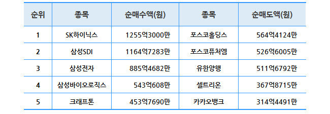기간: 10월 23~27일ㅣ자료: 한국거래소