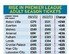 EPL 시즌 티켓 가격 발표…아스널 146만원·웨스트햄 47만원