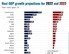 OECD, 내년 세계 경제성장률 2.2%로 하향…“우크라 전쟁 대가”