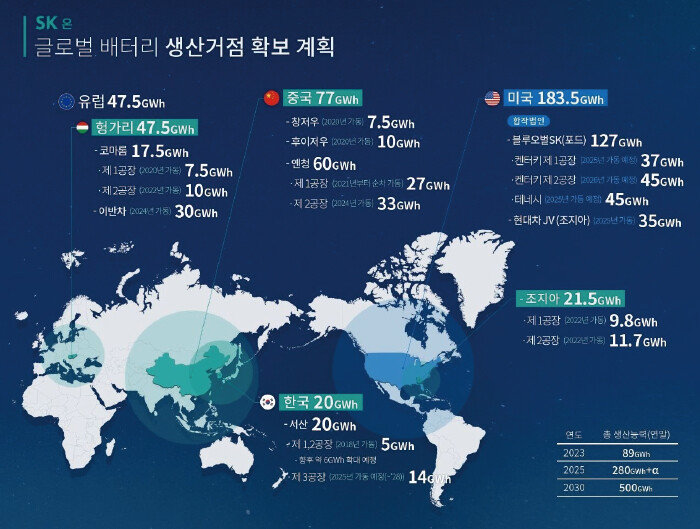 SK온 배터리 생산기지 현황. [SK그룹]