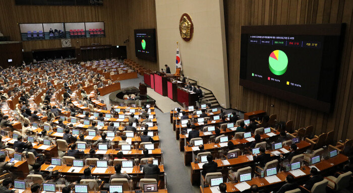2022년 12월 23일 서울 여의도 국회에서 열린 제401회 국회(임시회) 제2차 본회의에서 상속세 및 증여세법 일부개정법률안에 대한 수정안이 재석 268인 찬성 214인 반대 27인 기권 27인으로 가결되고 있다.
 [뉴시스]