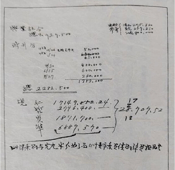 1947년 12월~1948년 9월 허만정 GS그룹 창업주가 투자 금액에 대해 작성한 친필 메모. 당시는 자체 상표인 ‘럭키크림’을 직접 생산하는 락희화학공업사 설립 때다. 인(仁)·철(哲)·정(貞)·준(準)은 구인회, 구철회, 구정회, 허준구로 추정되며 숫자는 각각 납입한 금액으로 추정된다. [효주가장]