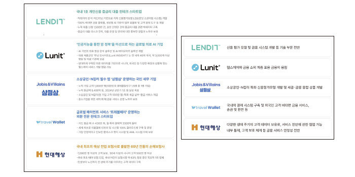U뱅크 컨소시엄 참여 기업과(왼쪽) 기업별 협업 방안. U뱅크 컨소시엄
