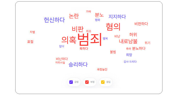※ 조국 긍·부정 워드맵
